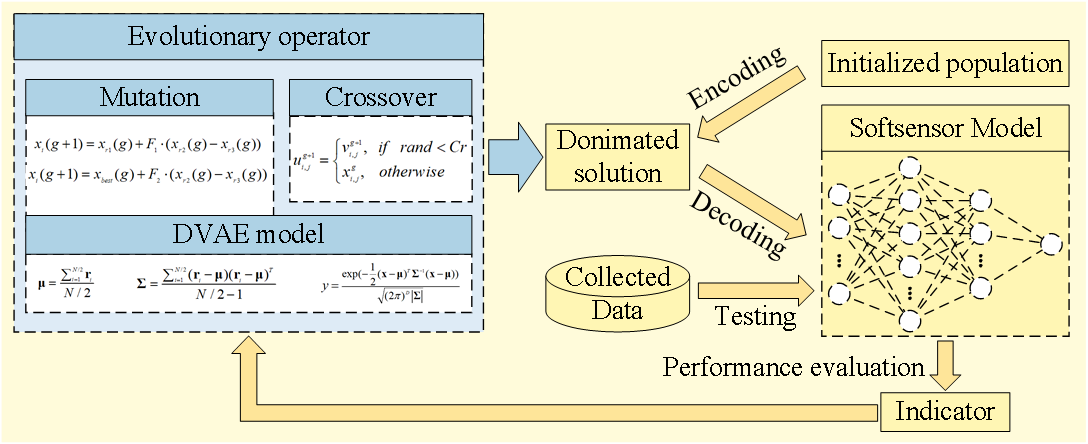 兰州理工大学师生在智能传感研究方面取得突破性进展