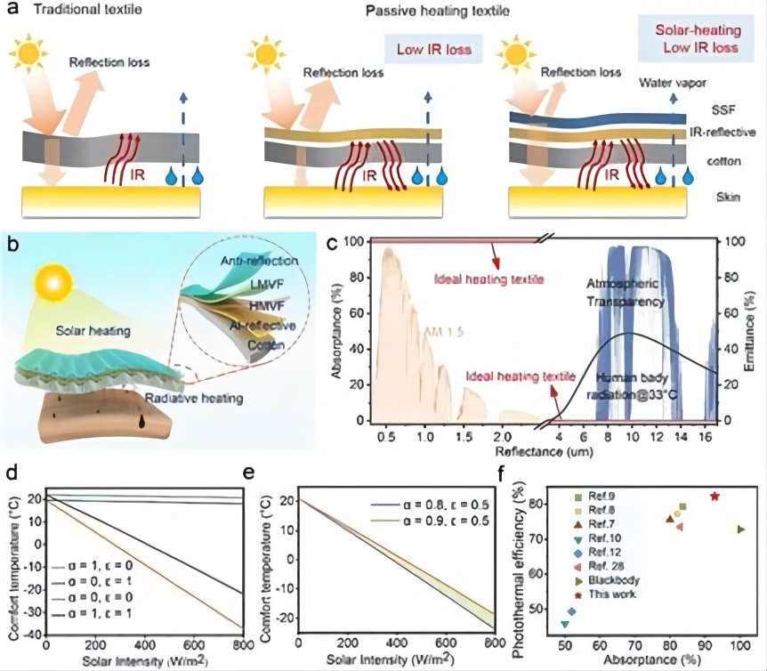 国家重点实验室团队联合中科院化物所在国际顶级期刊《Advanced Science》上发表论文