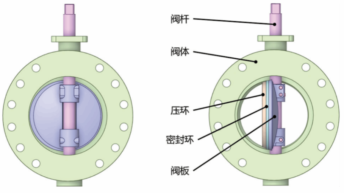 【论文荐读】DN350双斜面三偏心蝶阀结构设计与性能研究