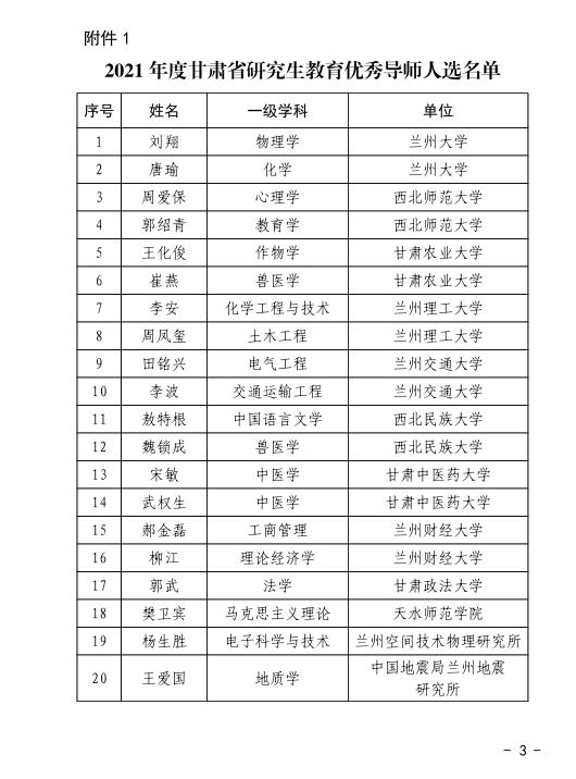 兰州理工大学2位研究生导师、1个研究生导师团队分别获评2021年度甘肃省研究生教育优秀导师、优秀导师团队