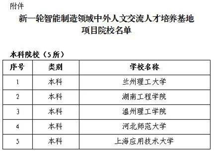 兰州理工大学获批新一轮智能制造领域中外人文交流人才培养基地