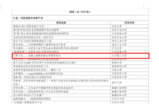 我校学子在第十三届“挑战杯”中国大学生创业计划竞赛中荣获佳绩