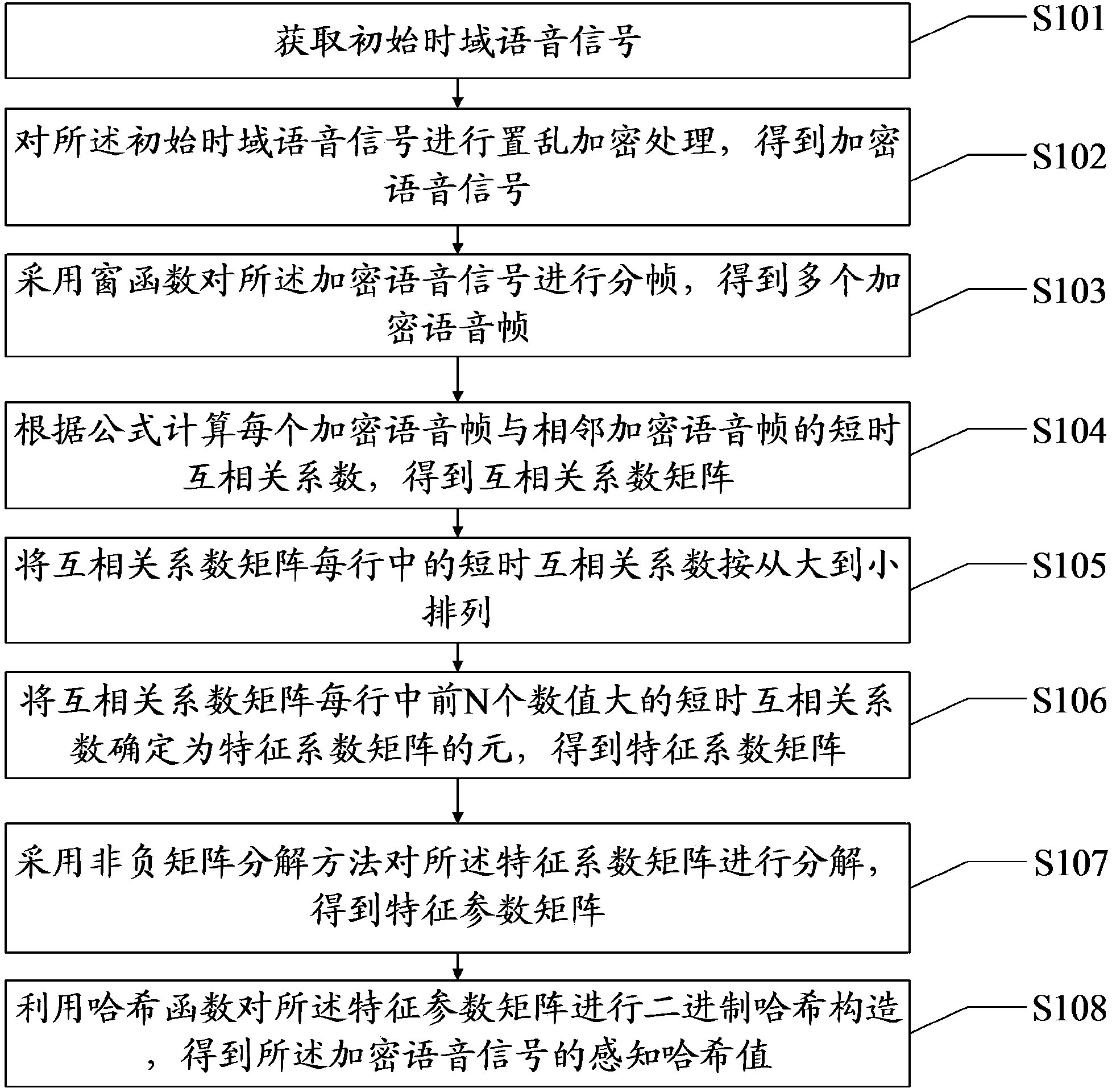 一种加密语音信号的感知哈希特征提取方法及系统