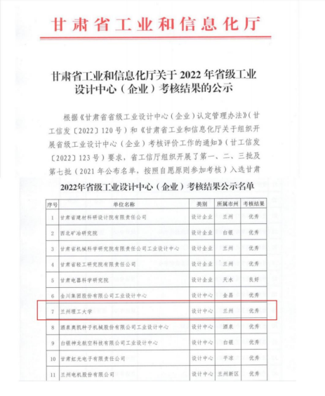 兰州理工大学工业设计中心被省工信厅考核评定为优秀