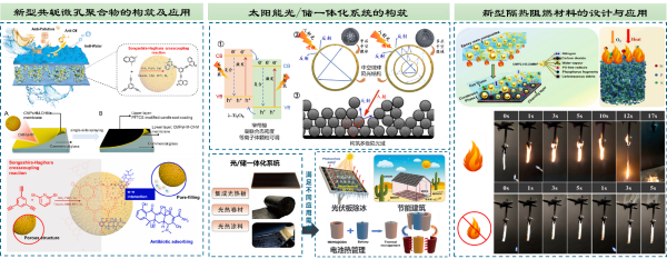 兰州理工大学“先进微纳孔材料设计及应用”团队取得系列研究成果