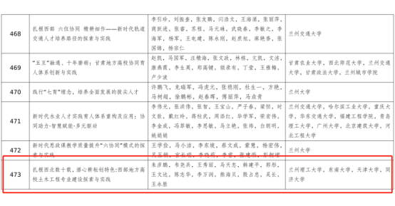 我校获得2022年国家级教学成果二等奖